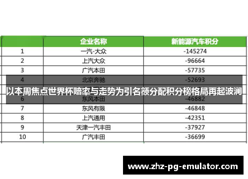 以本周焦点世界杯赔率与走势为引名额分配积分榜格局再起波澜