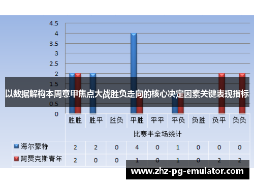 以数据解构本周意甲焦点大战胜负走向的核心决定因素关键表现指标 以数据解构本周意甲焦点大战胜负走向的核心决定因素关键表现指标