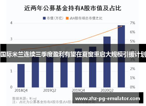 国际米兰连续三季度盈利有望在夏窗重启大规模引援计划 国际米兰连续三季度盈利有望在夏窗重启大规模引援计划
