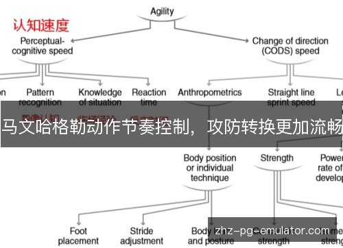 马文哈格勒动作节奏控制,攻防转换更加流畅 马文哈格勒动作节奏控制,攻防转换更加流畅